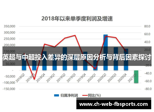 英超与中超投入差异的深层原因分析与背后因素探讨 英超与中超投入差异的深层原因分析与背后因素探讨