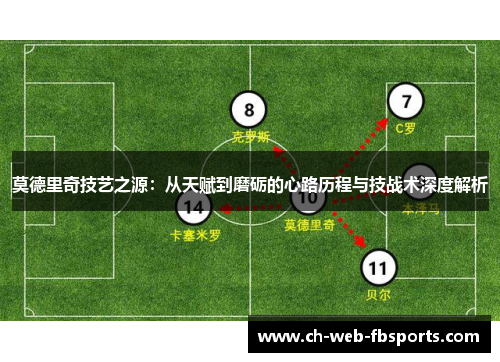 莫德里奇技艺之源：从天赋到磨砺的心路历程与技战术深度解析