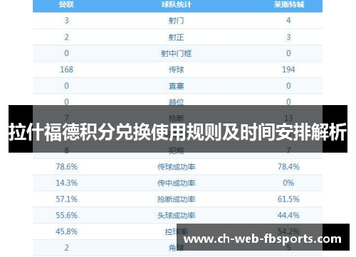 拉什福德积分兑换使用规则及时间安排解析 拉什福德积分兑换使用规则及时间安排解析