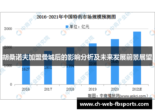 胡桑诺夫加盟曼城后的影响分析及未来发展前景展望