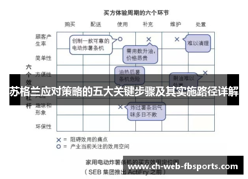 苏格兰应对策略的五大关键步骤及其实施路径详解