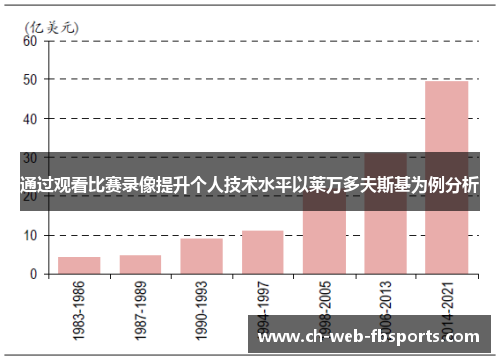 通过观看比赛录像提升个人技术水平以莱万多夫斯基为例分析