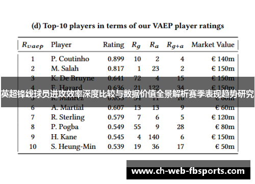 英超锋线球员进攻效率深度比较与数据价值全景解析赛季表现趋势研究
