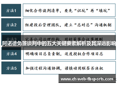 阿诺德免签谈判中的五大关键要素解析及其深远影响