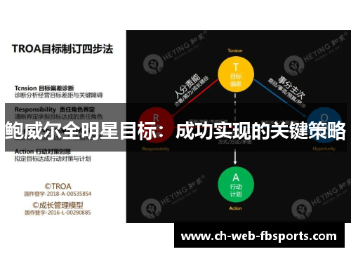 鲍威尔全明星目标：成功实现的关键策略